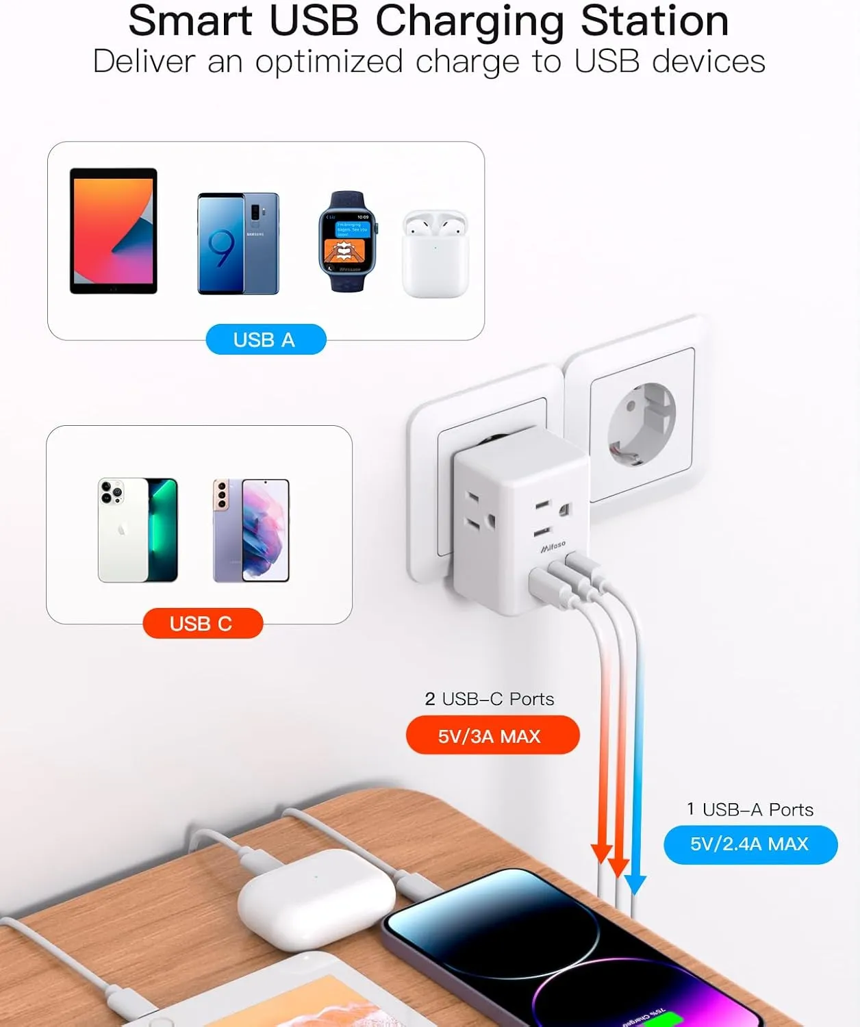 2 Pack European Travel Plug Adapter, International Power Plug Adapter with 3 Outlets 3 USB Charging Ports(2 USB C), Type C Plug Adapter Travel Essentials to Most Europe EU Spain Italy France Germany