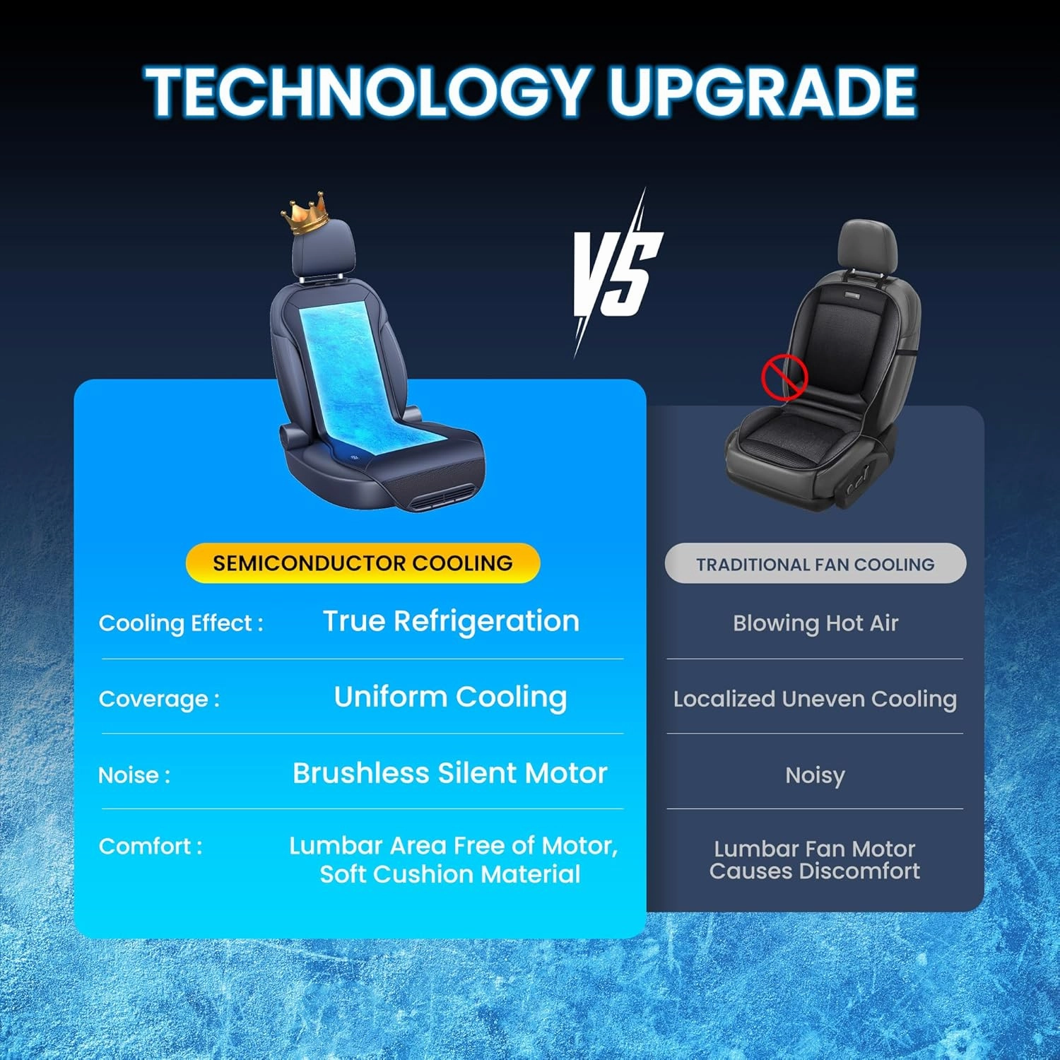 2025 Upgraded Semiconductor Ventilated Cooling Car Seat Cover(Front Seat),12V-24V Cooling Car Seat Cushion with 3 Temp Modes,Universal Fit for SUV/Truck Accessories(Ice-Core Black)
