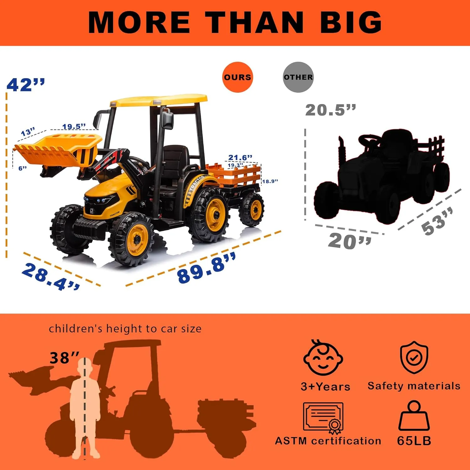 24V Kids Ride on Tractor with Trailer & Front Loader, 3 In1 Tractor 4-Gearbox 24volt Dual Motors Metal Frame, 24V Ride on Toys for Big Kids, Power Wheels Kids Electric Vehicles (Yellow)