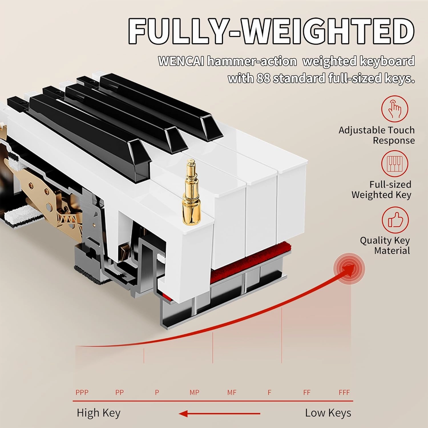 88 Key Fully Weighted Digital Piano Keyboard, 88 Keys Hammer Action Electric Pianos, Wooden Classic Upright Electronic Piano for Beginner, Professional, Midi Compatible, Triple Pedal (White)