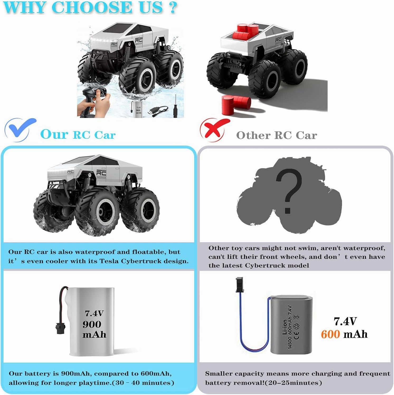 Cyber RC Monster Truck Toys - 1:16 Waterproof Electric Remote Control Car, 900mAh 40  Min Play, 2.4GHz 4WD Off-Road Vehicle for Boys & Girls 6-12 , All-Terrain Grass/Sand/Beach Crawler
