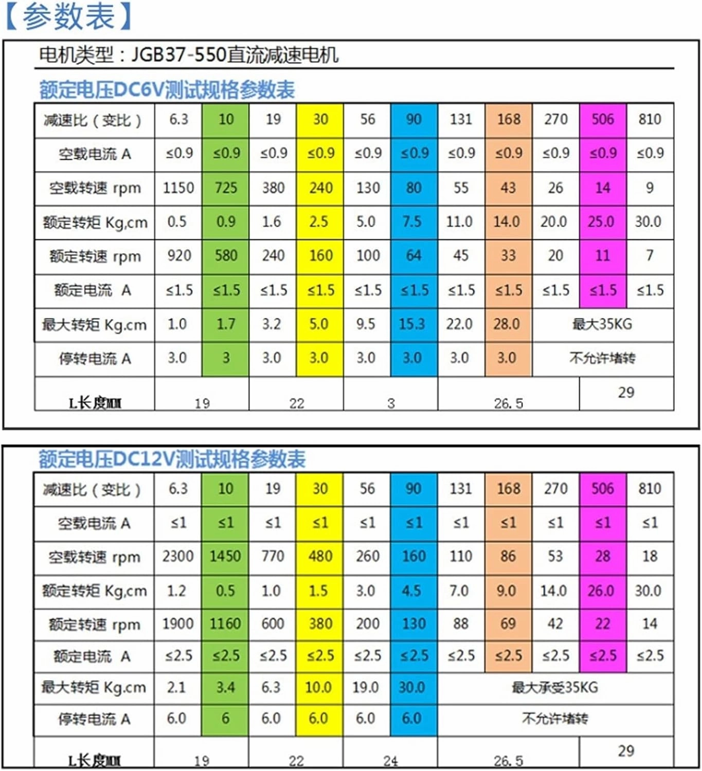 Driver Engine 1pcs JGB37-550 Gear Motor DC 6V Reversible Gearbox 550 Motor 12V Mini Gearbox Motor 9-2300RPM Smart Robot Motor DIY Toy Motor Wheel Project (Size : 6V 1150rpm)