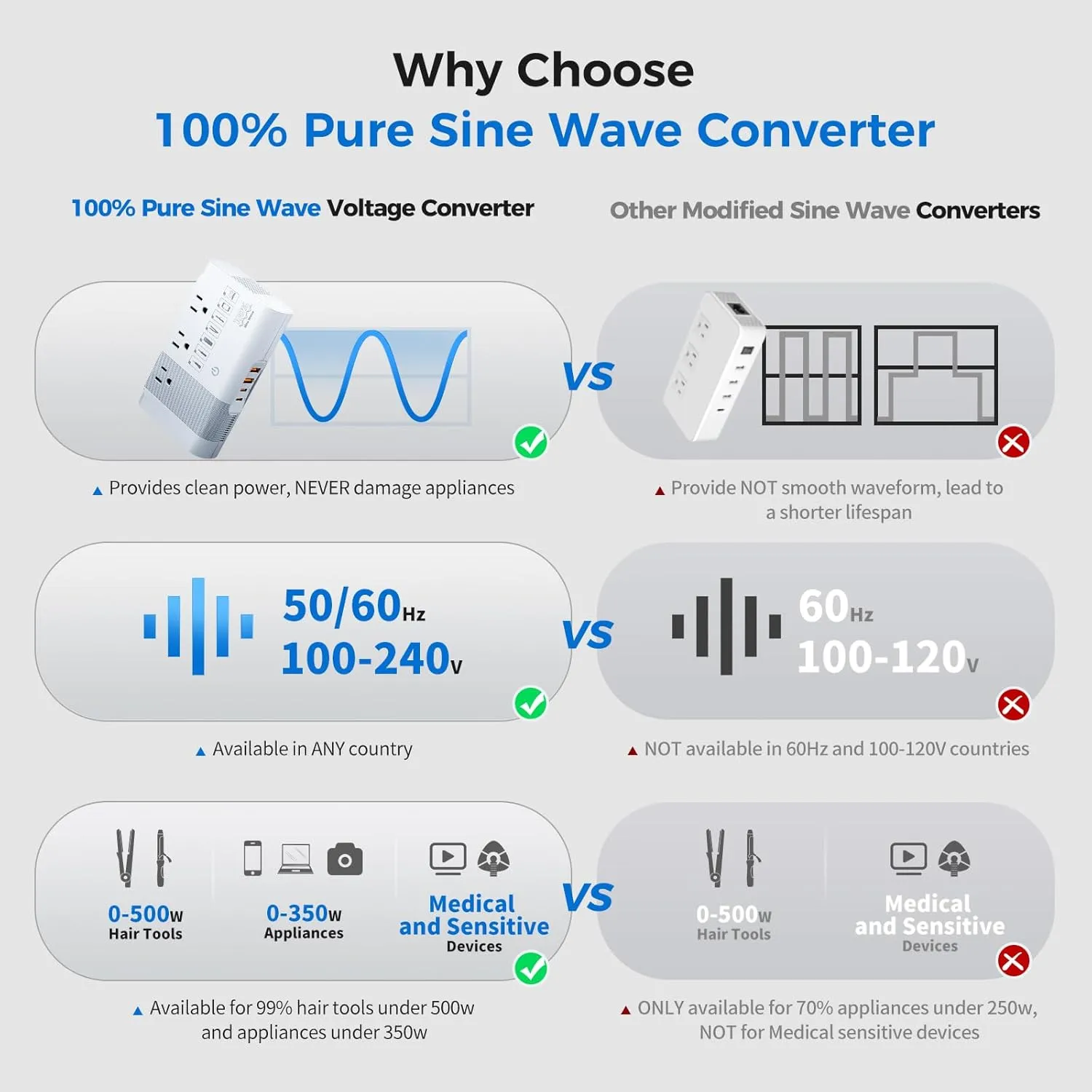 [Game-Changer] DOACE 500W Max 220V to 110V Converter, 50Hz to 60Hz Voltage Converter for European Travel, 100% Pure Sine Wave Voltage Converter US to Europe for CPAP Hair Straightener Laptop Phone
