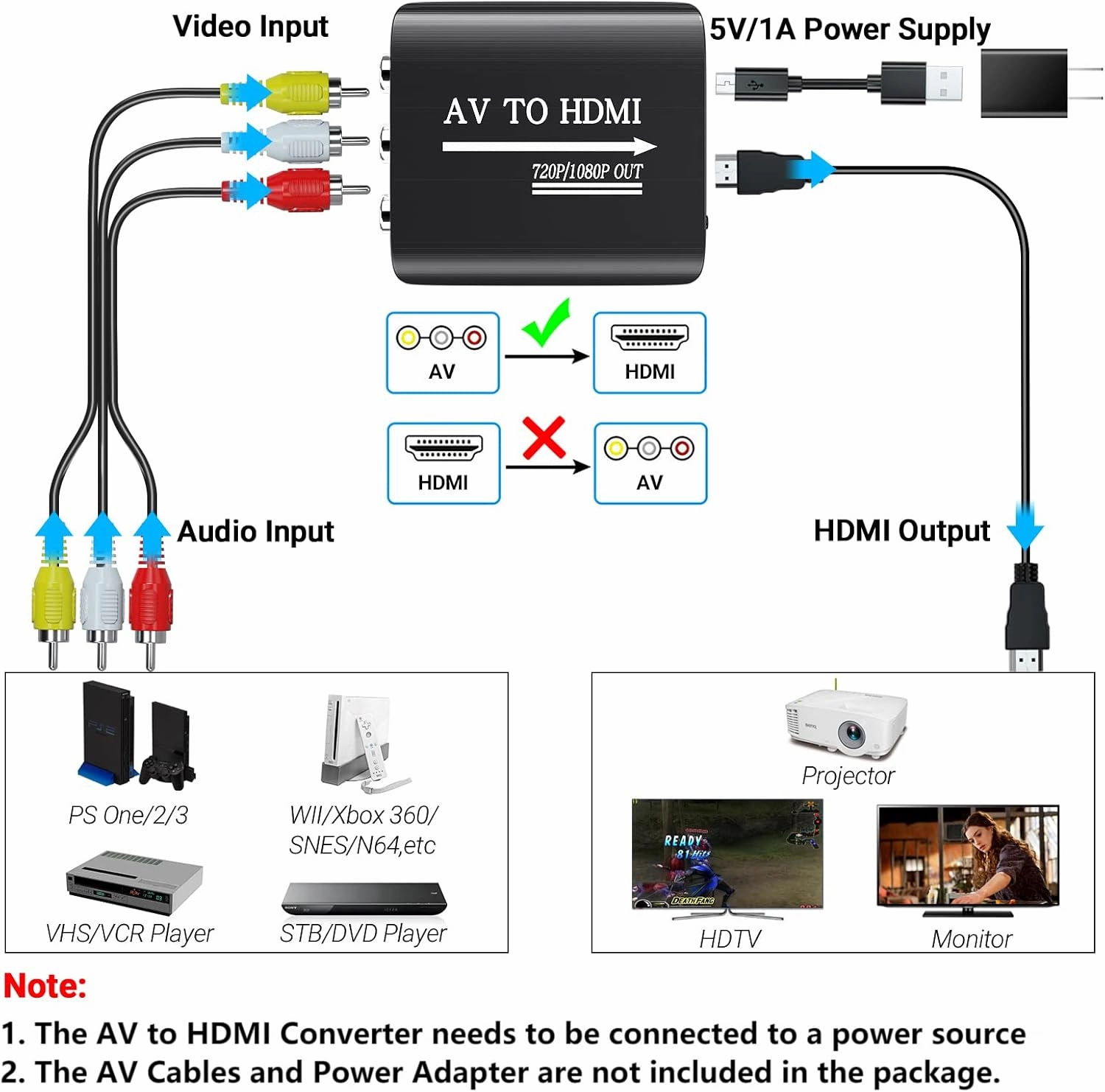 GINGIN RCA to HDMI,AV to HDMI Converter,Composite to HDMI Converter Compatible with WII,PS One,PS2,PS3,STB,Xbox,VHS,VCR,Blue-Ray DVD,with 3.3ft HDMI Cable