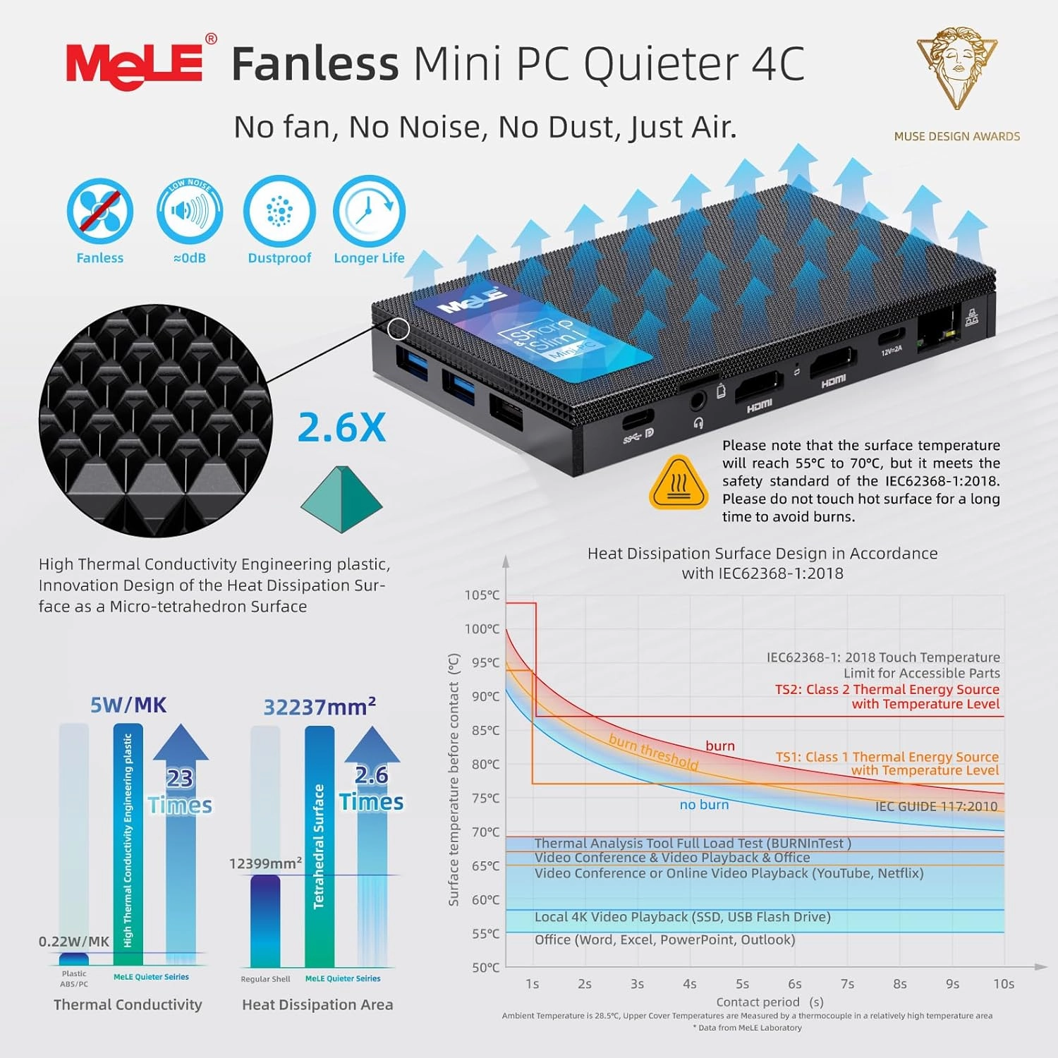 MeLE Quieter4C Ultrathin Fanless N100 Mini PC 16GB LPDDR4x 512GB SSD Micro PC 2X HDMI 4K USB-C Triple Display 2.4G/5GHz WiFi BT5.1 GbE Small Desktop Computer on Office IoT Astrophotography NAS MES WMS