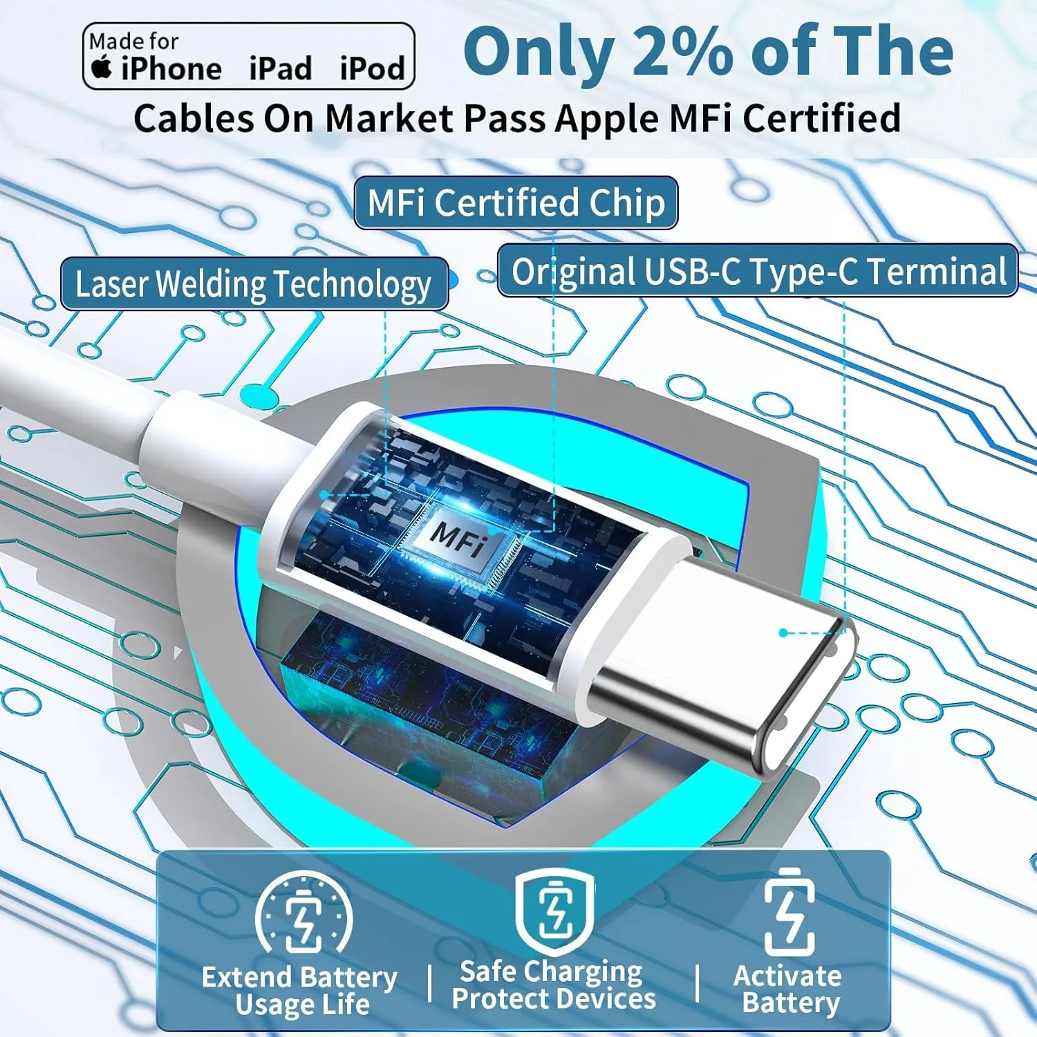 【Mfi Certified】Iphone Fast Car Charger, Braveridge 4.8A USB Car Charger Fast Charging USB-C Power Cigarette Lighter   Lightning&Type-C Cable for Iphone 16 Pro/15/14/13/12/11/Galaxy S24/S23/Pixel/Ipad