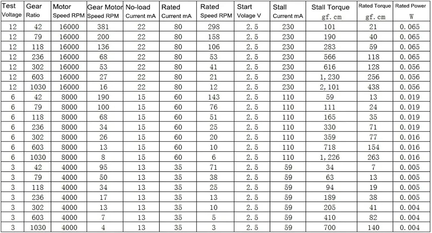 Mini N20 All Metal Gear Motor DC 3V-12V 4RPM-381RPM Slow Speed High Torque Dual Axis Engine Worm Reduction Motor Smart Robot Car(D 95RPM-381RPM_SINGLE SHAFT)