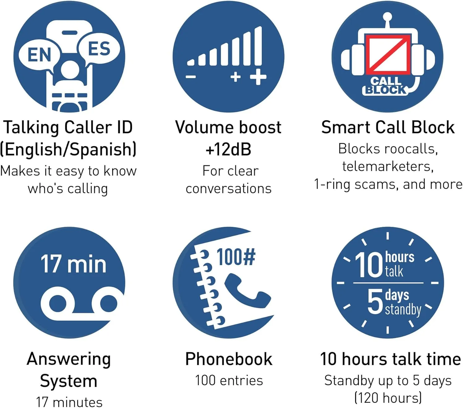 Panasonic Cordless Phone, Easy to Use with Large Display and Big Buttons, Flashing Favorites Key, Built in Flashlight, Call Block, Volume Boost, Talking Caller ID, 2 Cordless Handsets - KX-TGU432B