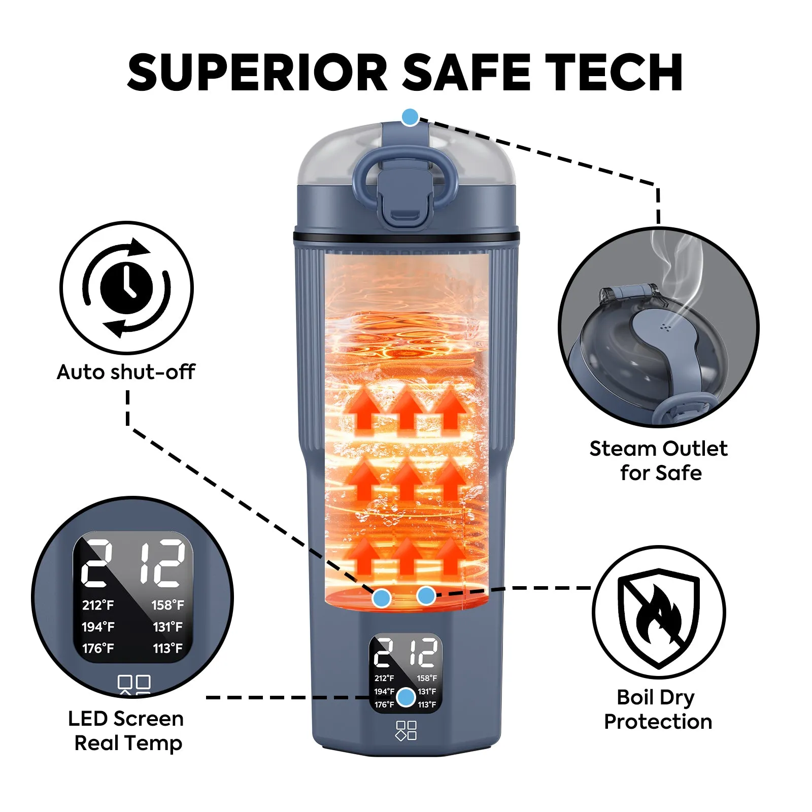 Portable Electric Kettle 12V/24V for Car Use | ICECO