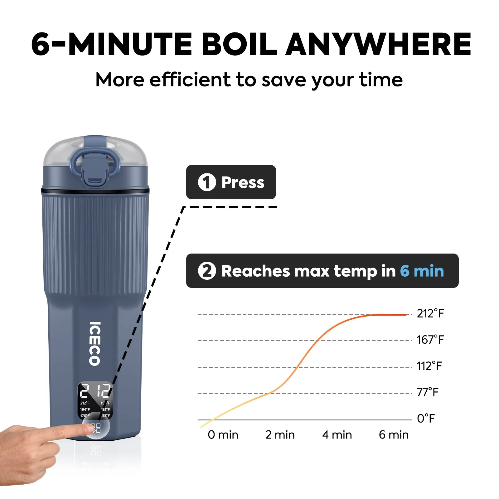 Portable Electric Kettle 12V/24V for Car Use | ICECO