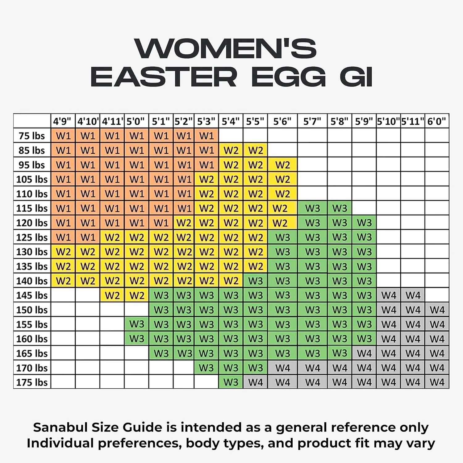 Sanabul Easter Egg BJJ Gi for Women Premium Brazilian Jiu Jitsu Gi for Women