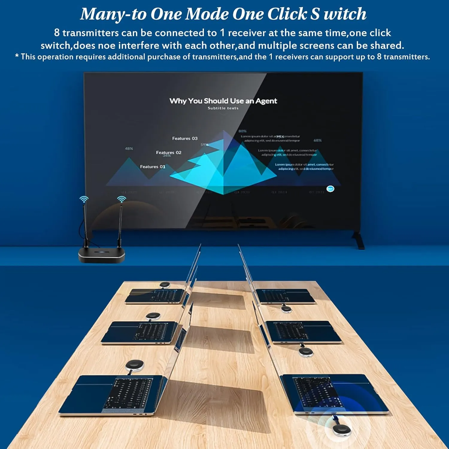 The Wireless hdmi Transmitter is Compatible with Most Wireless receivers. One Receiver can Match up to 8 transmitters and Switch at Will.Can only be used for ASIN: B09QKHKPCM and B09FPHWNHY matching.