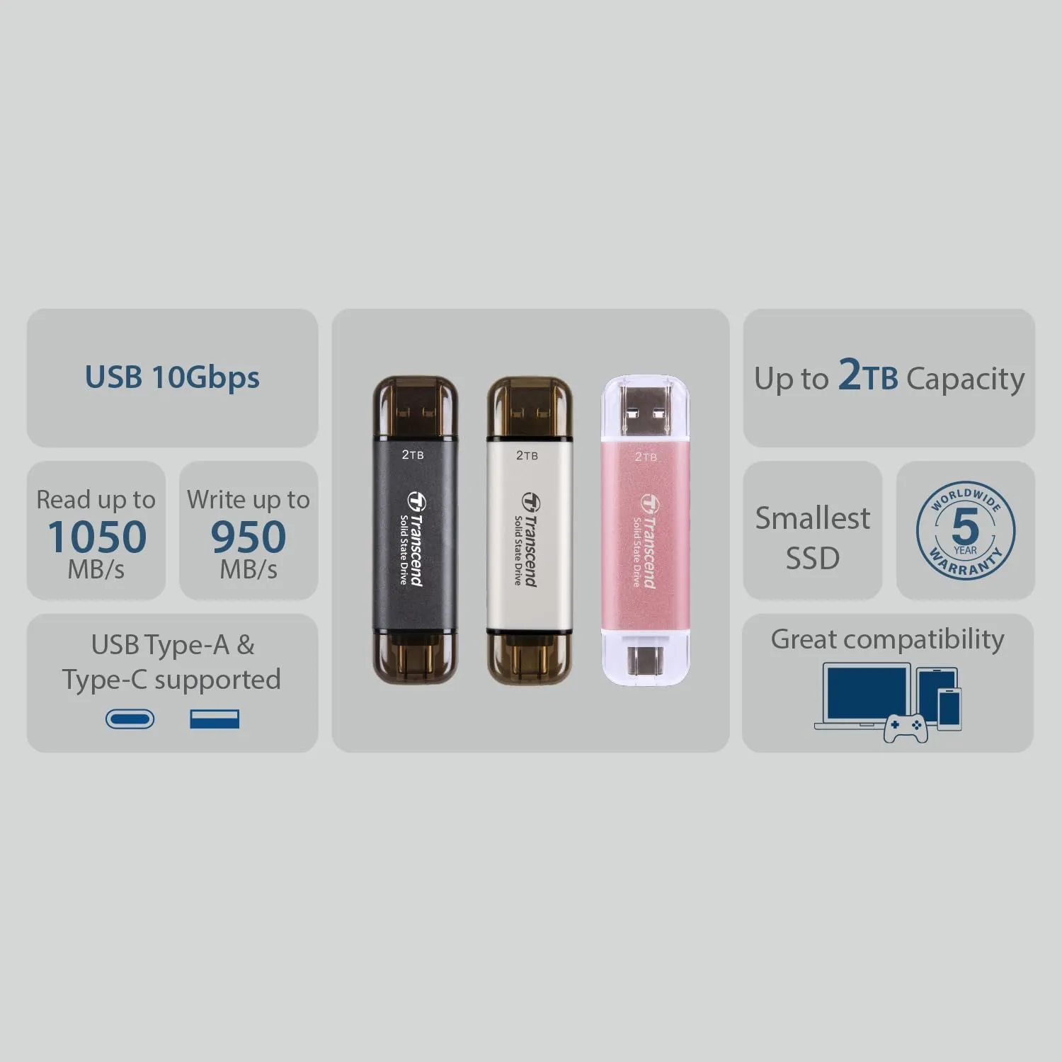 Transcend 1TB External SSD, Up to 1,050MB/s, USB Hard Drive for Tesla, iPhone&iPad&Mac, Steam Deck, ROG Ally, MSI Claw, Windows&Android, PS5&Xbox, Smart TV, 2-in-1 Type C &A, USB 3.2 Gen2 Portable SSD